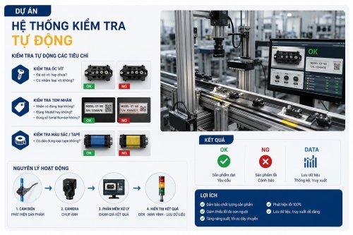 KIỂM TRA NGOẠI QUAN VISION CHECK / MACHINE VISION INSPECTION